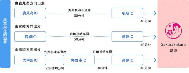 For those coming by car