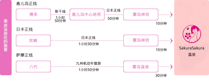 For those coming by JR Trains