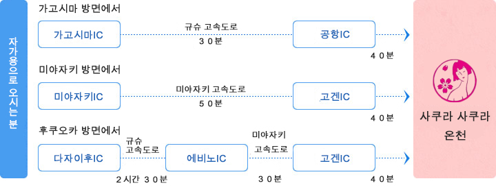 For those coming by car
