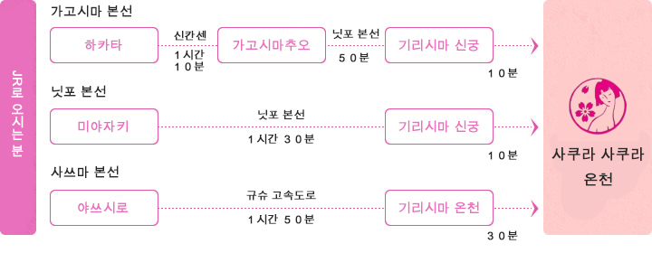 For those coming by JR Trains