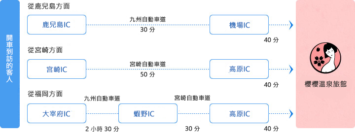 For those coming by car