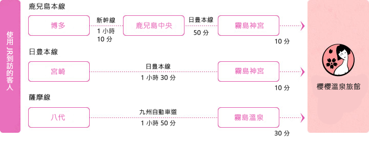 For those coming by JR Trains